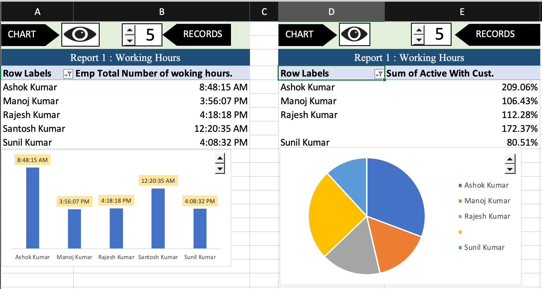 Employee Efficiency & Performance Analytics preview
