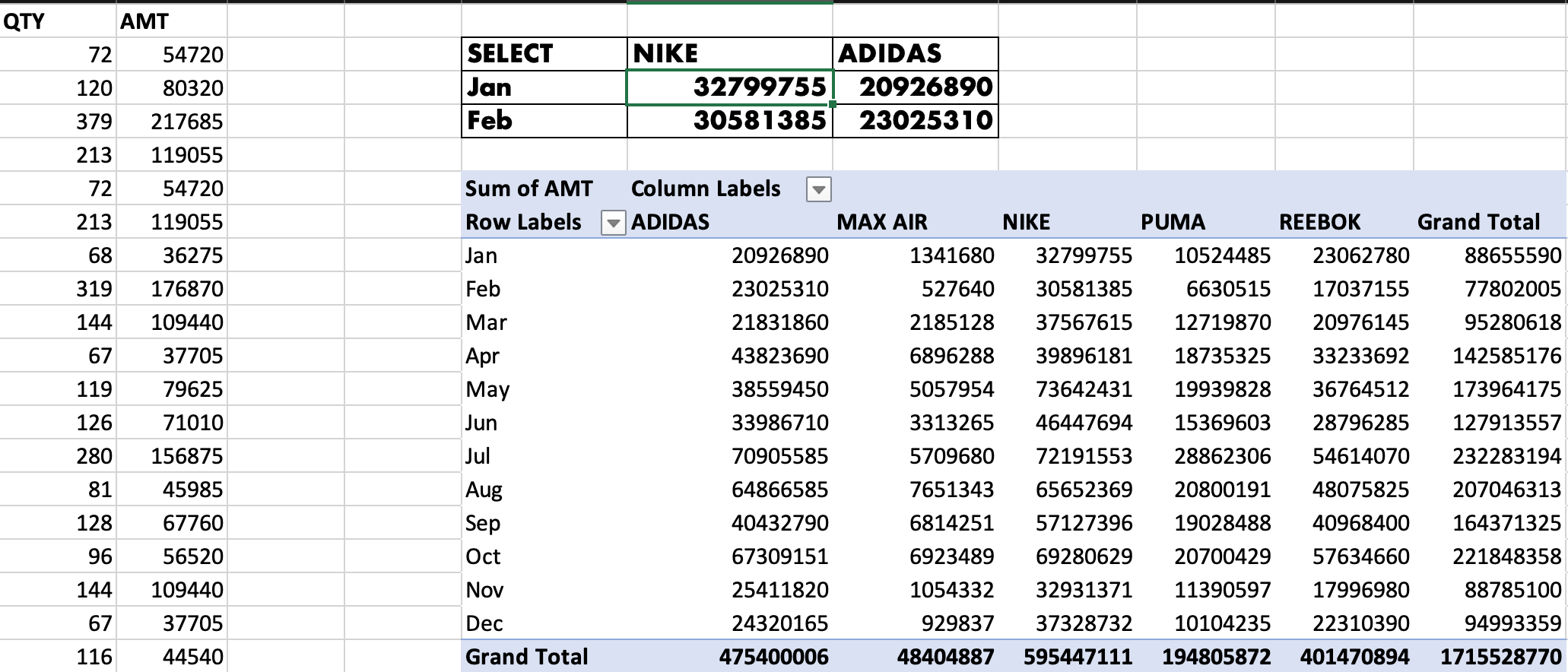 GETPIVOTDATA Function Mastery preview