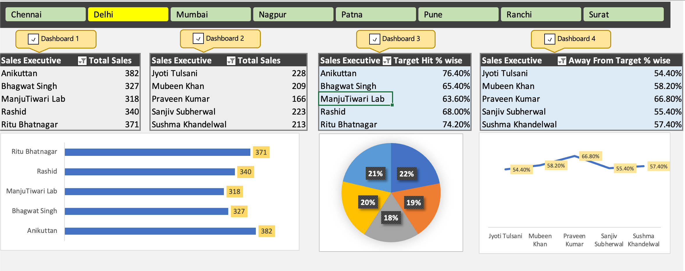 Student Performance Dashboard preview